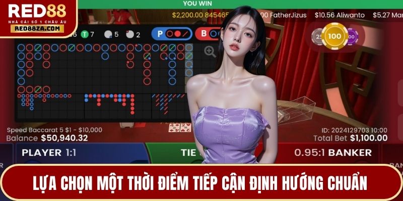 Lựa chọn một thời điểm tiếp cận định hướng chuẩn 